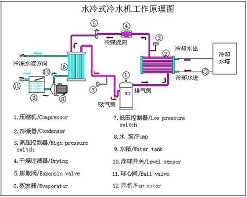 水冷式冷水机组流程图.jpg