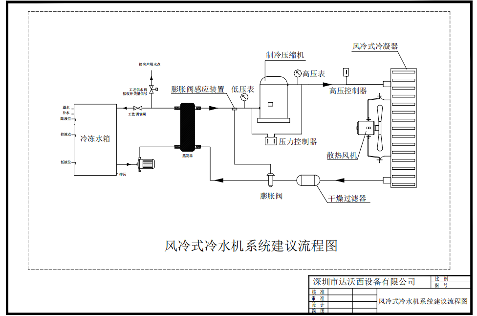 1℃-4℃近冰点冷水机制水解决方案