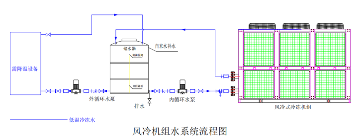 风冷螺杆外置水箱流程图.png