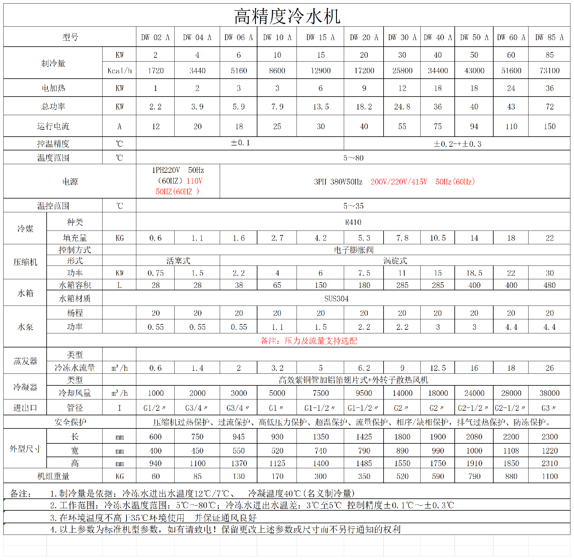 高精度风冷式冷水机技术参数_Sheet1(1).png