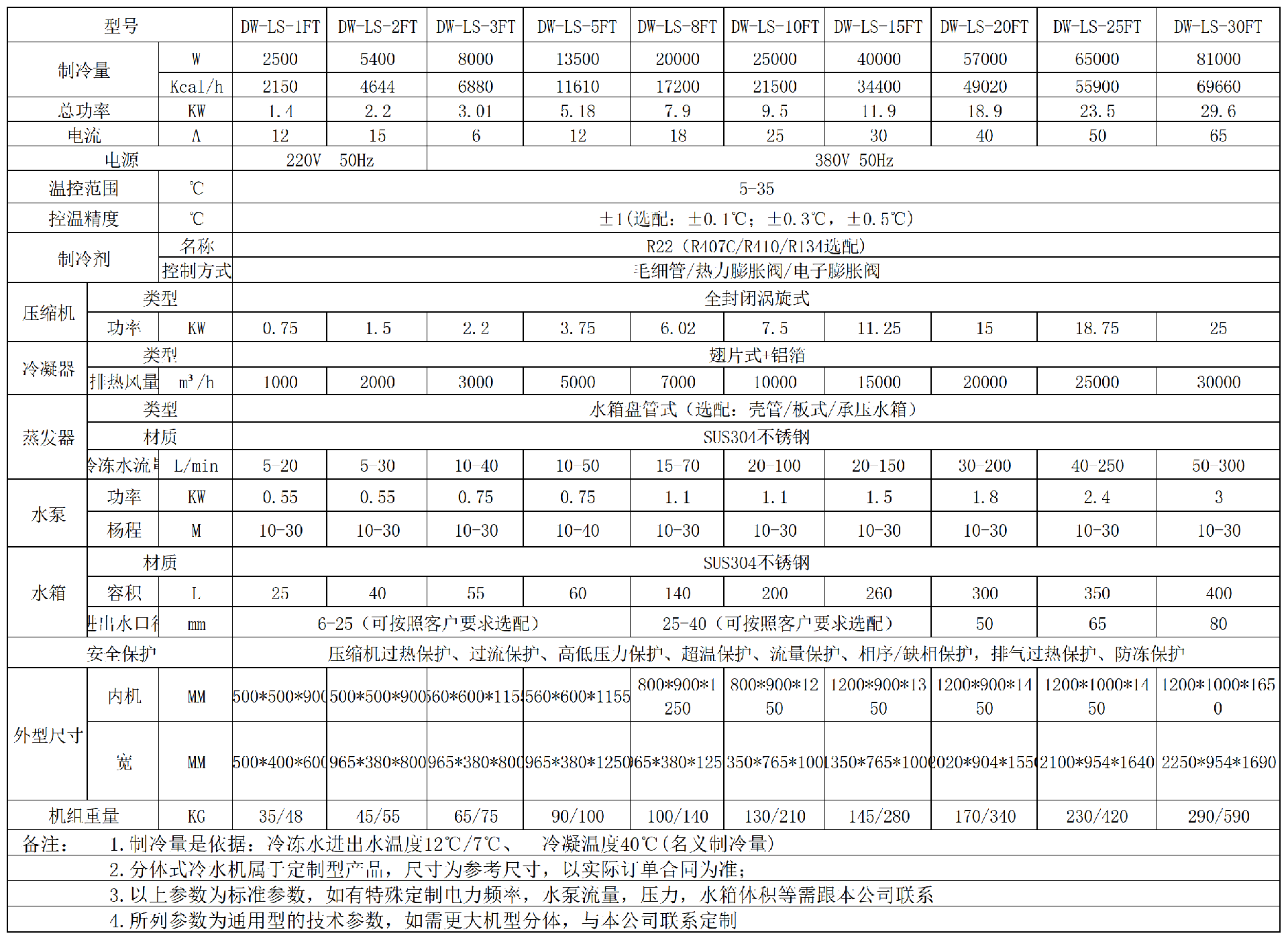 分体式通用型参数（1-30HP）_Sheet1.png